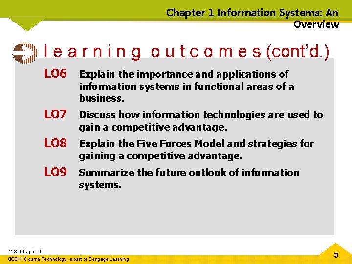 Chapter 1 Information Systems: An Overview l e a r n i n g