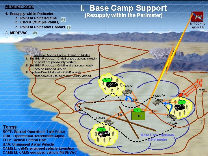 CONCEPT OF OPERATIONS CONOPS As Of 23 Jun