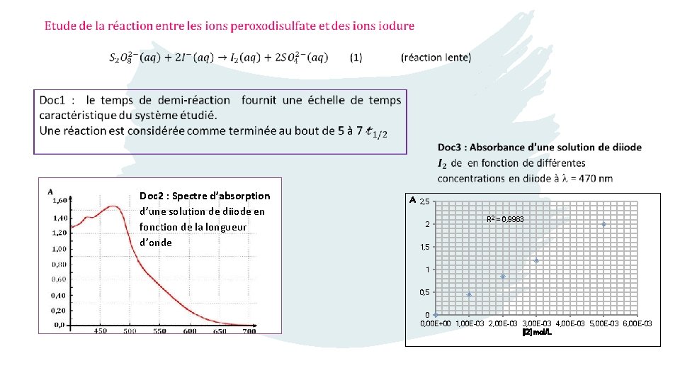 Doc 2 : Spectre d’absorption d’une solution de diiode en fonction de la longueur