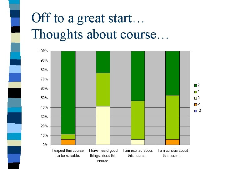 Off to a great start… Thoughts about course… 