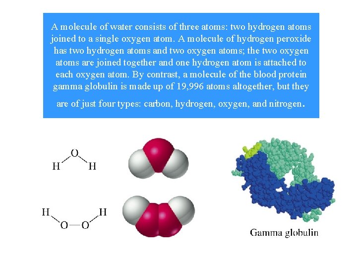 A molecule of water consists of three atoms: two hydrogen atoms joined to a