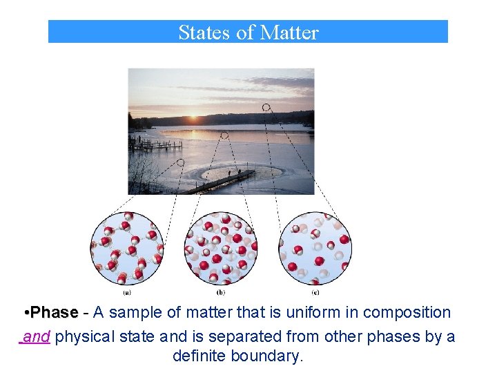 States of Matter • Phase - A sample of matter that is uniform in