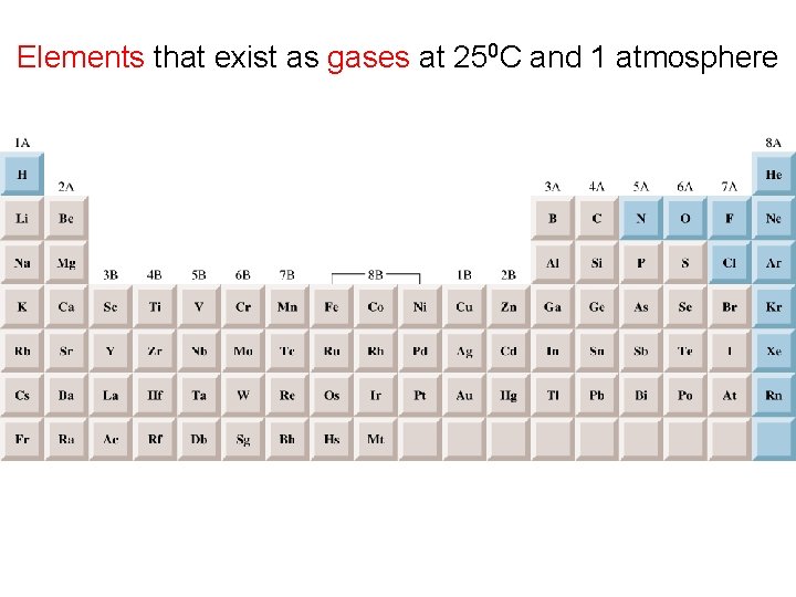 Elements that exist as gases at 250 C and 1 atmosphere 