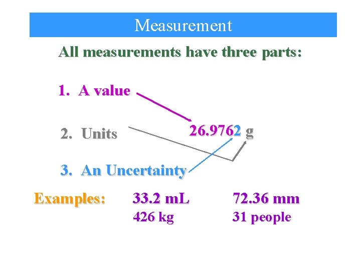 Measurement All measurements have three parts: 1. A value 26. 9762 g 2. Units