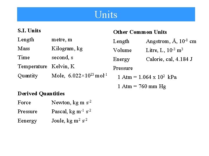 Units S. I. Units Other Common Units Length metre, m Length Angstrom, Å, 10