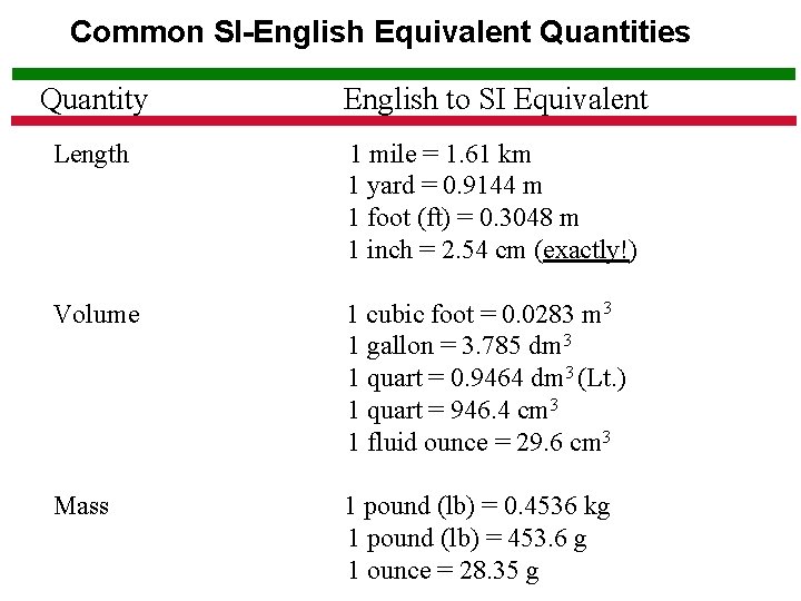 Common SI-English Equivalent Quantities Quantity English to SI Equivalent Length 1 mile = 1.