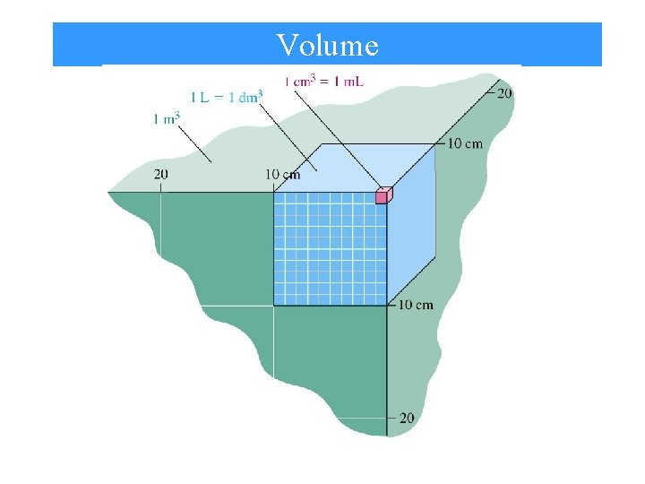 Volume 