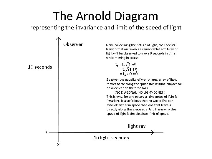 The Arnold Diagram representing the invariance and limit of the speed of light Observer