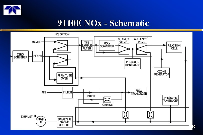 9110 E NOx - Schematic 10 