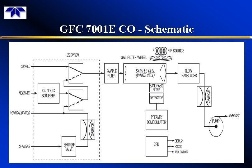 GFC 7001 E CO - Schematic 12 