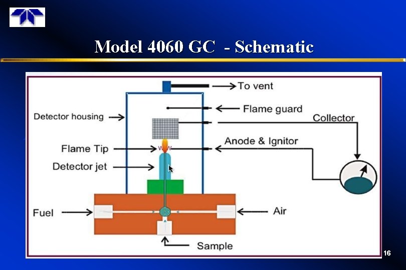 Model 4060 GC - Schematic 16 