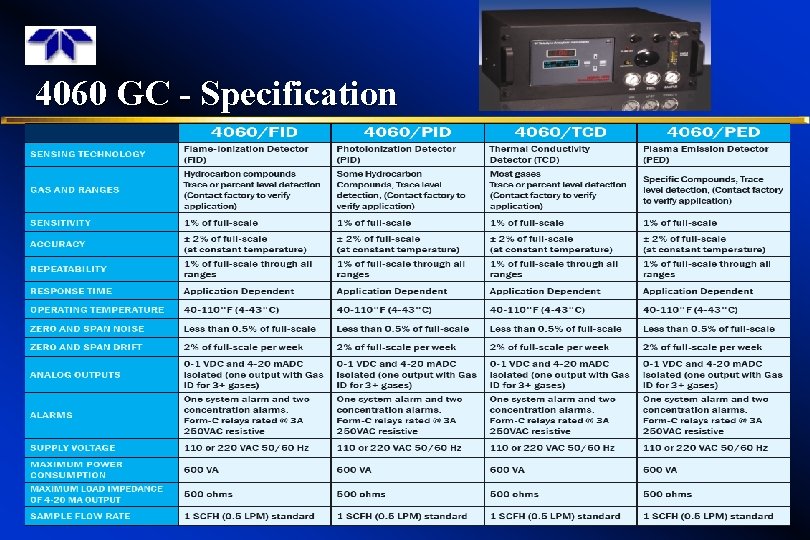 4060 GC - Specification 17 