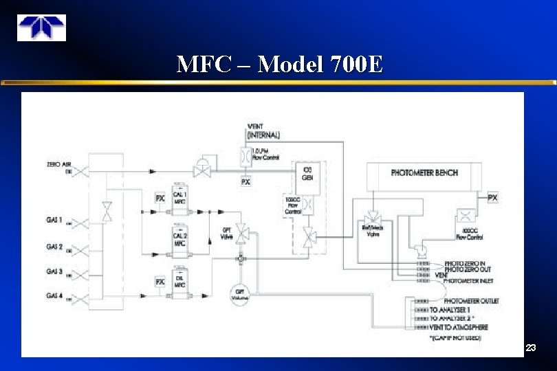 MFC – Model 700 E 23 