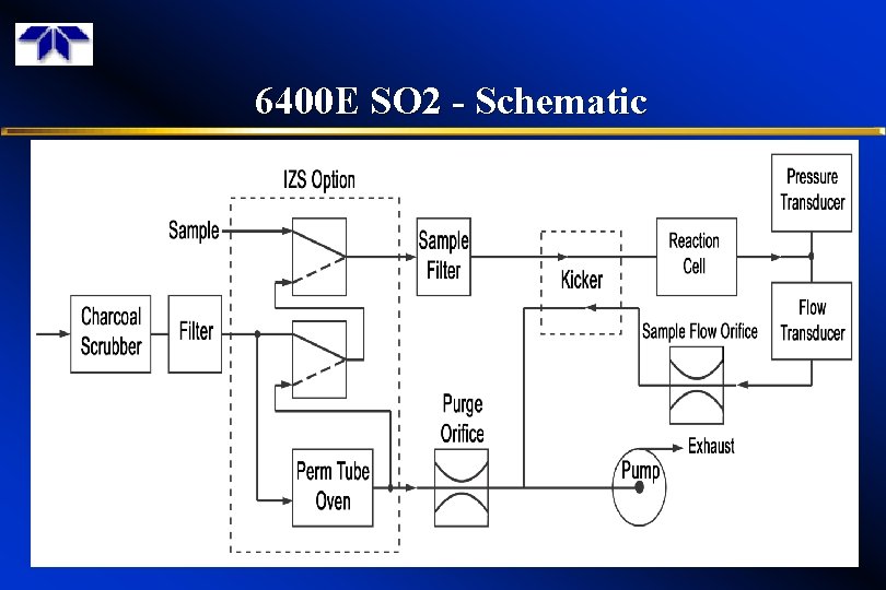 6400 E SO 2 - Schematic 8 