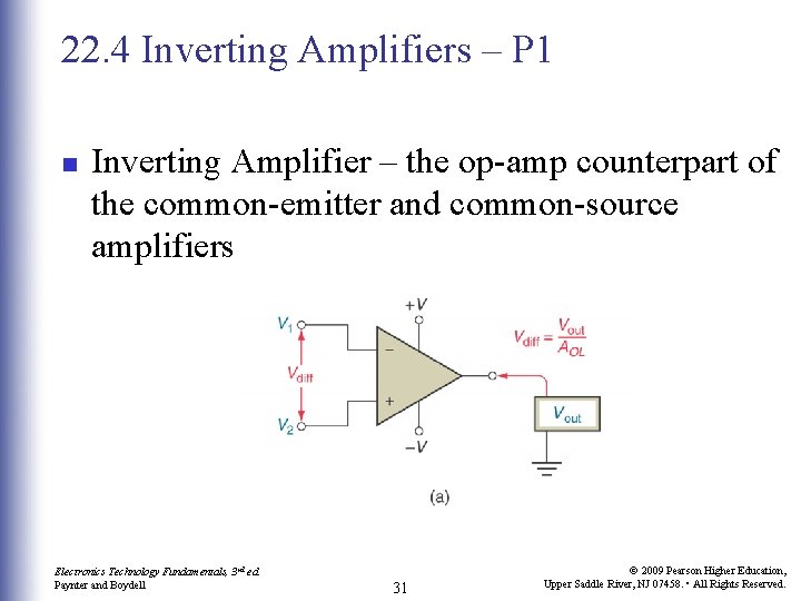 22. 4 Inverting Amplifiers – P 1 n Inverting Amplifier – the op-amp counterpart 22. 4 Inverting Amplifiers – P 1 n Inverting Amplifier – the op-amp counterpart