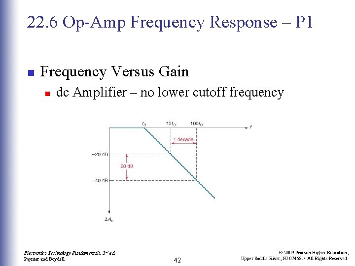 22. 6 Op-Amp Frequency Response – P 1 n Frequency Versus Gain n dc 22. 6 Op-Amp Frequency Response – P 1 n Frequency Versus Gain n dc