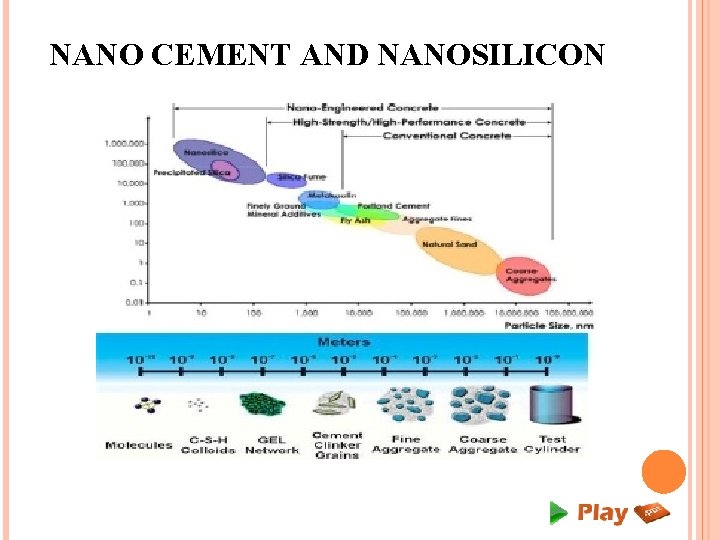NANO CEMENT AND NANOSILICON NANO CEMENT AND NANOSILICON