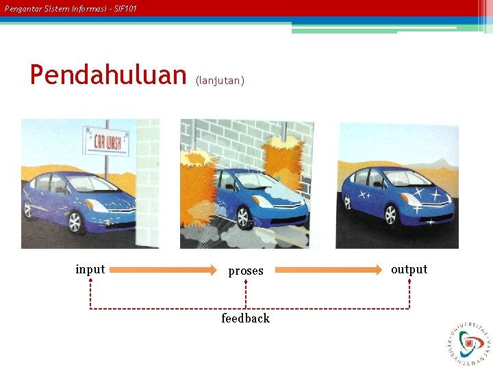 Pengantar Sistem Informasi – SIF 101 Pendahuluan input (lanjutan) proses feedback output 