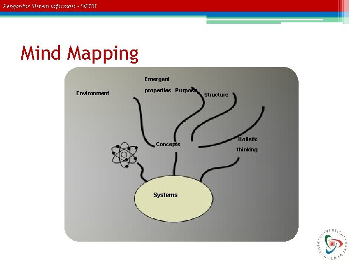 Pengantar Sistem Informasi – SIF 101 Mind Mapping Emergent Environment properties Purpose Concepts Systems
