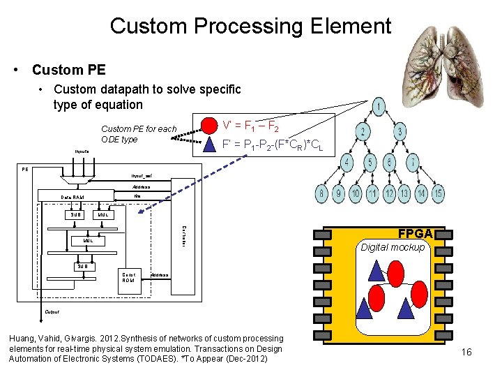 Custom Processing Element • Custom PE • Custom datapath to solve specific type of