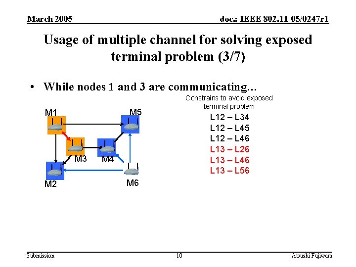 March 2005 doc. : IEEE 802. 11 -05/0247 r 1 Usage of multiple channel