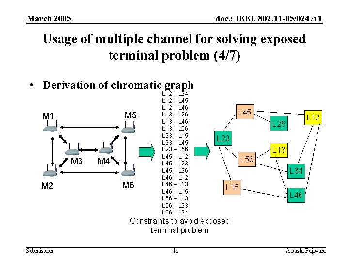 March 2005 doc. : IEEE 802. 11 -05/0247 r 1 Usage of multiple channel