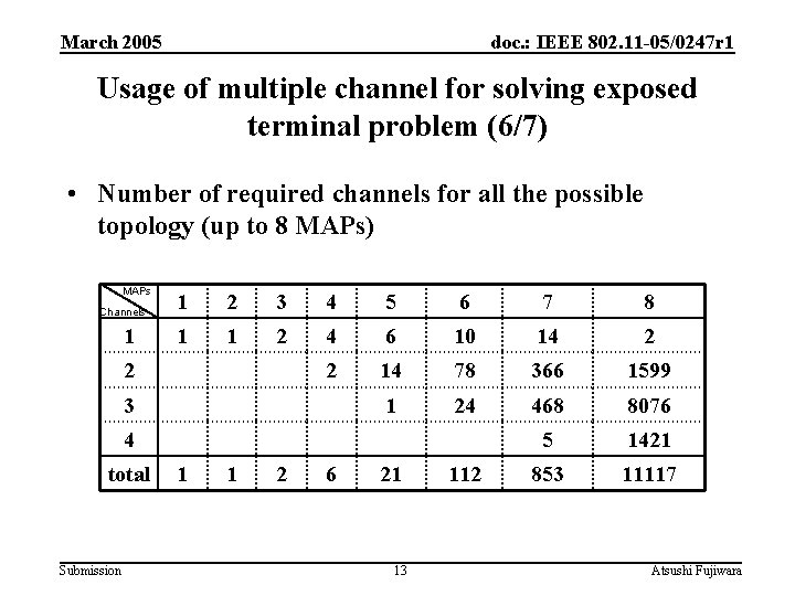 March 2005 doc. : IEEE 802. 11 -05/0247 r 1 Usage of multiple channel