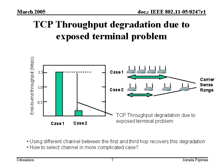 March 2005 doc. : IEEE 802. 11 -05/0247 r 1 End-to-end throughput (Mbps) TCP