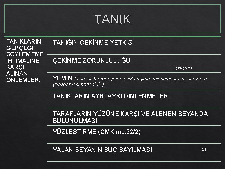 TANIKLARIN GERÇEĞİ SÖYLEMEME İHTİMALİNE KARŞI ALINAN ÖNLEMLER: TANIĞIN ÇEKİNME YETKİSİ ÇEKİNME ZORUNLULUĞU Küçüktaşdemir YEMİN