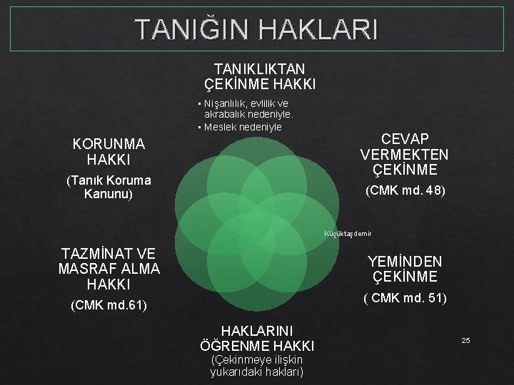 TANIĞIN HAKLARI TANIKLIKTAN ÇEKİNME HAKKI • Nişanlılık, evlilik ve akrabalık nedeniyle. • Meslek nedeniyle