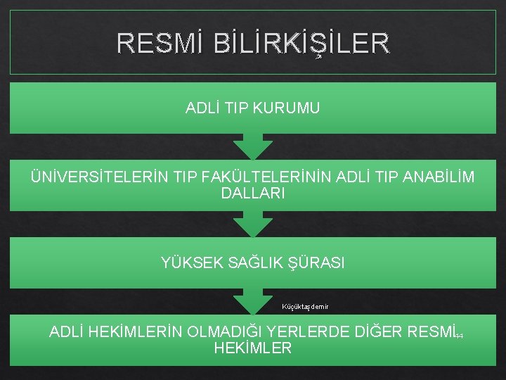 RESMİ BİLİRKİŞİLER ADLİ TIP KURUMU ÜNİVERSİTELERİN TIP FAKÜLTELERİNİN ADLİ TIP ANABİLİM DALLARI YÜKSEK SAĞLIK