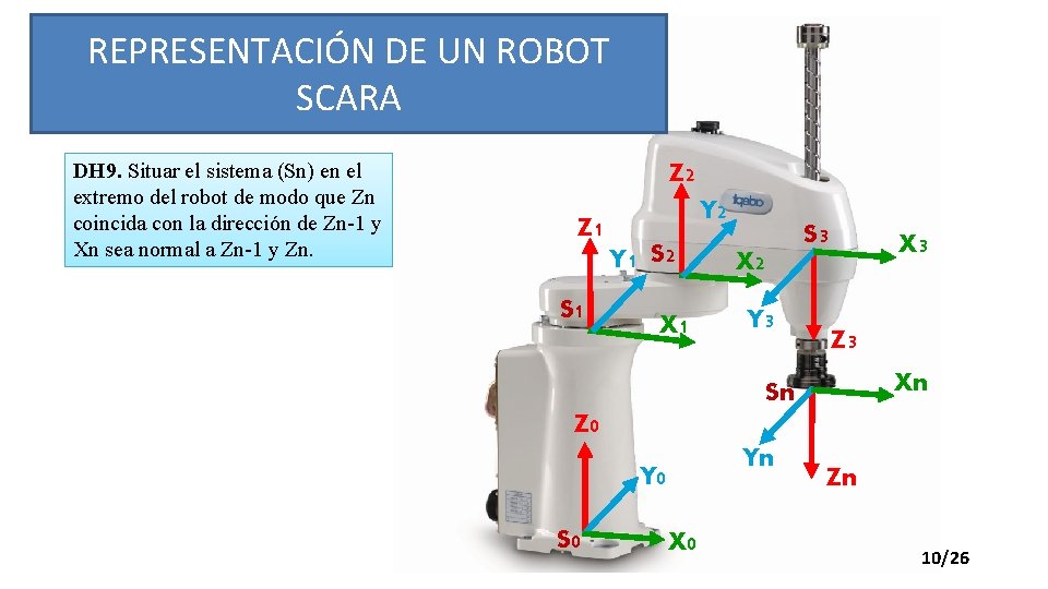 REPRESENTACIÓN DE UN ROBOT SCARA DH 9. Situar el sistema (Sn) en el extremo