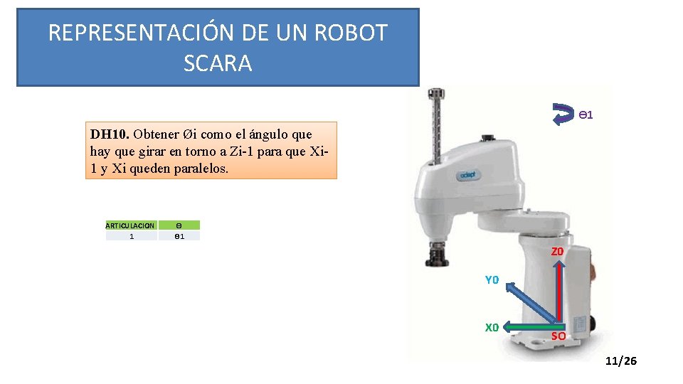 REPRESENTACIÓN DE UN ROBOT SCARA ϴ 1 DH 10. Obtener Øi como el ángulo