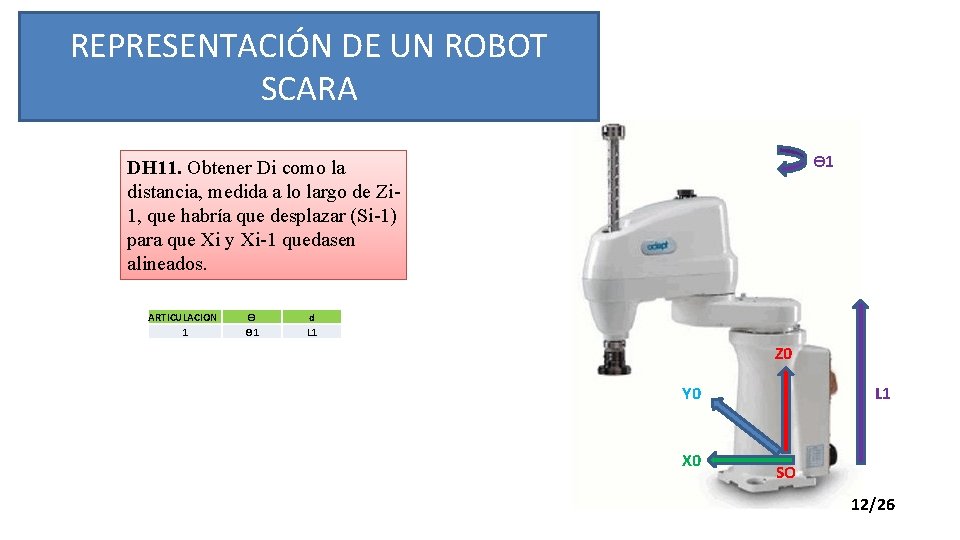 REPRESENTACIÓN DE UN ROBOT SCARA ϴ 1 DH 11. Obtener Di como la distancia,