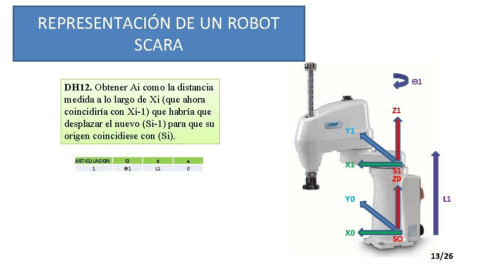REPRESENTACIÓN DE UN ROBOT SCARA DH 12. Obtener Ai como la distancia medida a