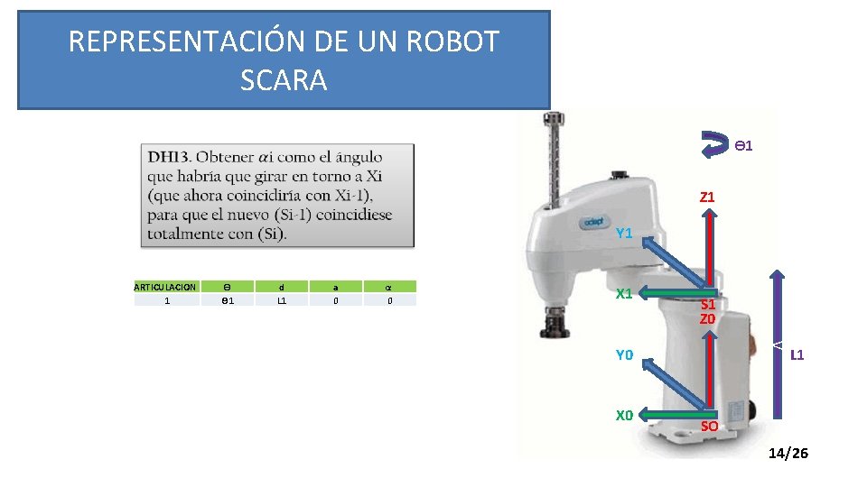 REPRESENTACIÓN DE UN ROBOT SCARA ϴ 1 Z 1 Y 1 ARTICULACION 1 ϴ