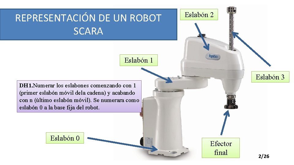 REPRESENTACIÓN DE UN ROBOT SCARA Eslabón 2 Eslabón 1 Eslabón 3 DH 1. Numerar