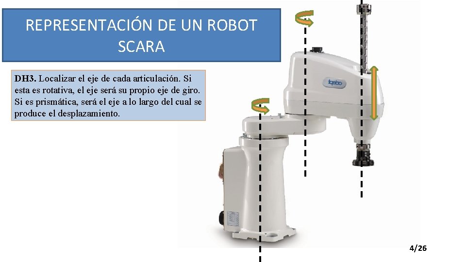 REPRESENTACIÓN DE UN ROBOT SCARA DH 3. Localizar el eje de cada articulación. Si