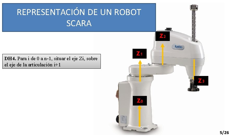REPRESENTACIÓN DE UN ROBOT SCARA Z 2 DH 4. Para i de 0 a