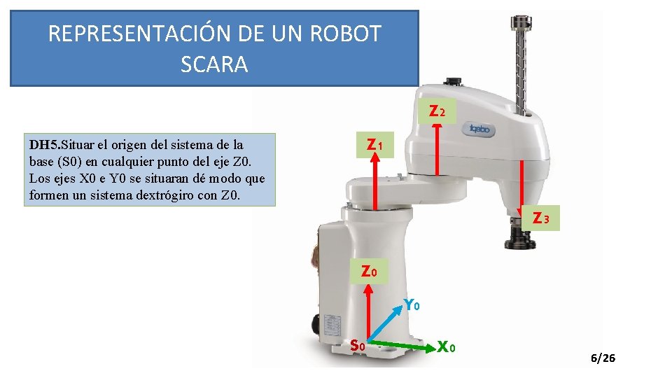REPRESENTACIÓN DE UN ROBOT SCARA Z 2 DH 5. Situar el origen del sistema
