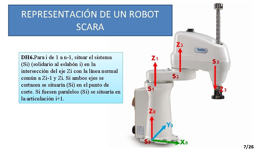 REPRESENTACIÓN DE UN ROBOT SCARA Z 2 DH 6. Para i de 1 a