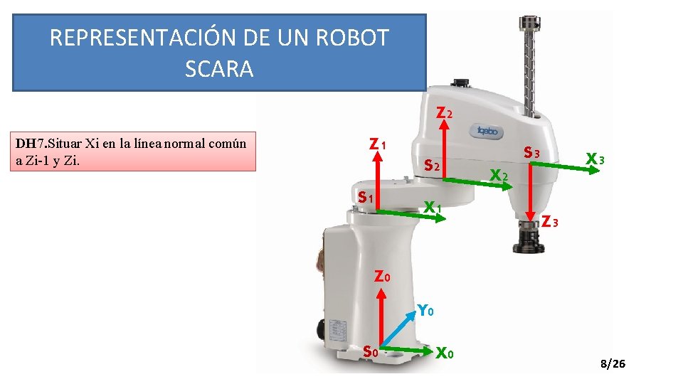 REPRESENTACIÓN DE UN ROBOT SCARA Z 2 DH 7. Situar Xi en la línea