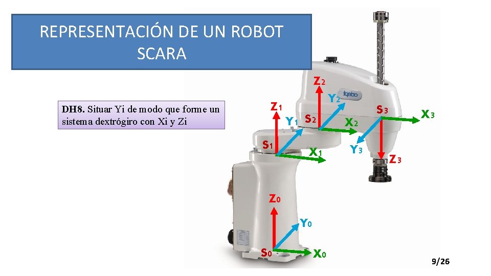 REPRESENTACIÓN DE UN ROBOT SCARA Z 2 DH 8. Situar Yi de modo que