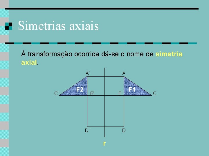 Simetrias axiais À transformação ocorrida dá-se o nome de simetria axial. A’ C’ F