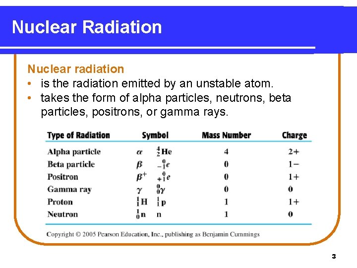 Nuclear Radiation Nuclear radiation • is the radiation emitted by an unstable atom. •
