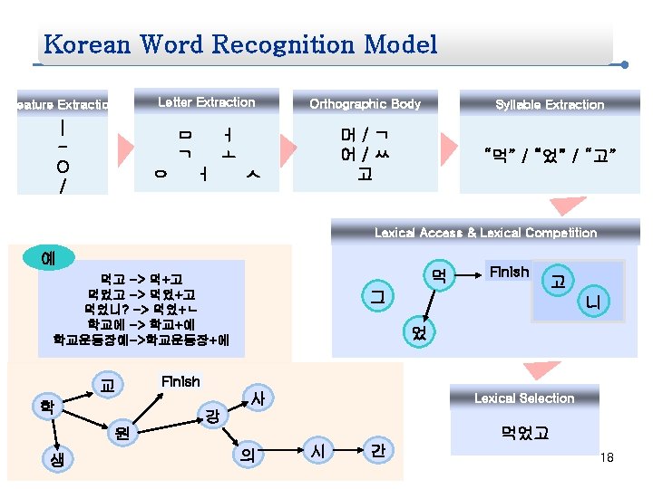 Korean Word Recognition Model Feature Extraction | O / Letter Extraction ㅁ ㄱ ㅇ