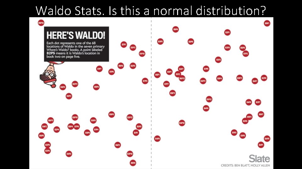 Waldo Stats. Is this a normal distribution? 