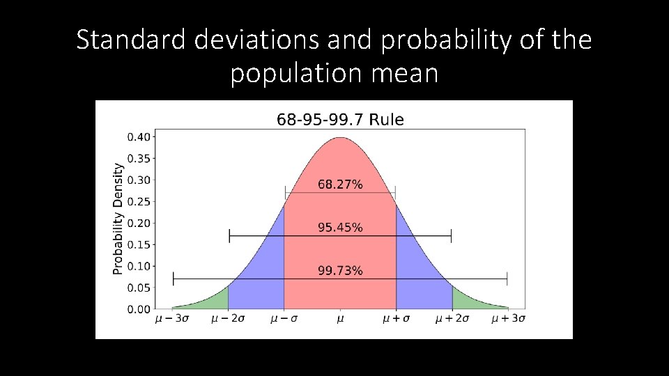 Standard deviations and probability of the population mean 