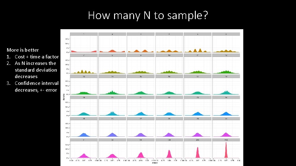 How many N to sample? More is better 1. Cost + time a factor