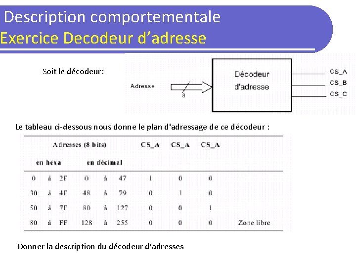 Description comportementale Exercice Decodeur d’adresse Soit le décodeur: Le tableau ci-dessous nous donne le